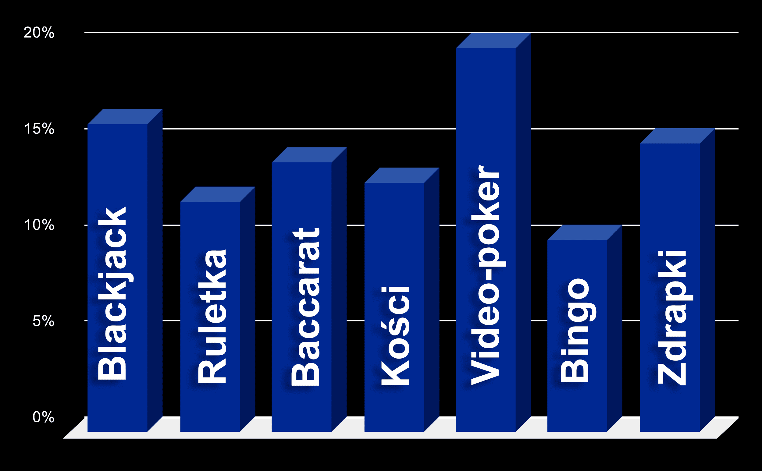 5 bewezen Jakie Kasyno Online technieken